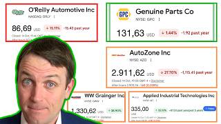 GPC (Best Value), AZO, ORLY, AAP, LKQ, AIT, GWW, FAST, MSM - Sector Analysis