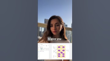 Supercharge your productivity with Boardmix Templates, AI & More