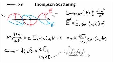 Thomson Scattering