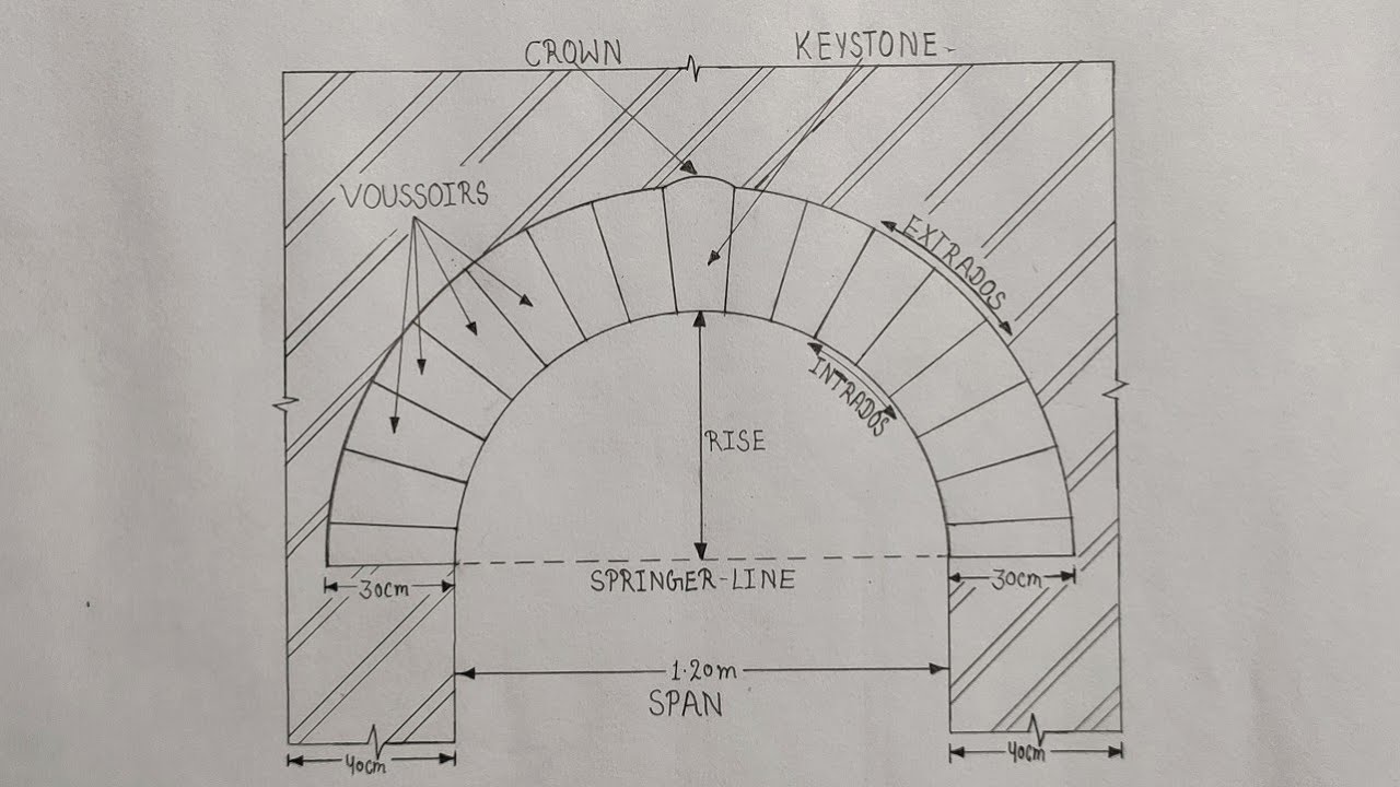 How To Build A Semi Circular Arch