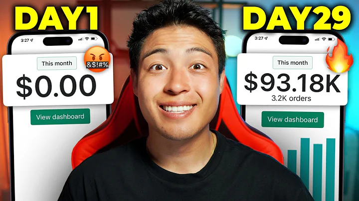 Ultimate Guide to Starting a Profitable Shopify Dropshipping Store