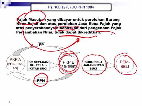 Video: Tempat Untuk Menghapus PPN