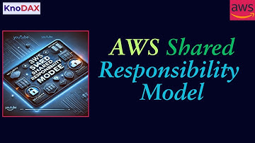 Understanding the AWS Shared Responsibility Model