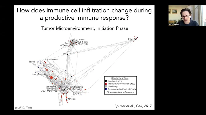 [Matthew Spitzer] Systemic Immunity in Cancer
