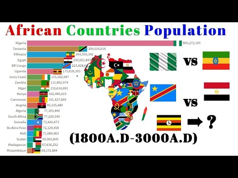African Countries by Population(1800-3000)Africa Population in the Future