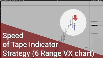 Tape Reading: Speed of Tape Indicator Strategy