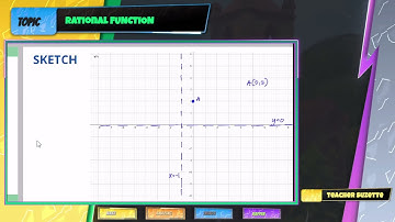 Graph of Rational Function Example 1