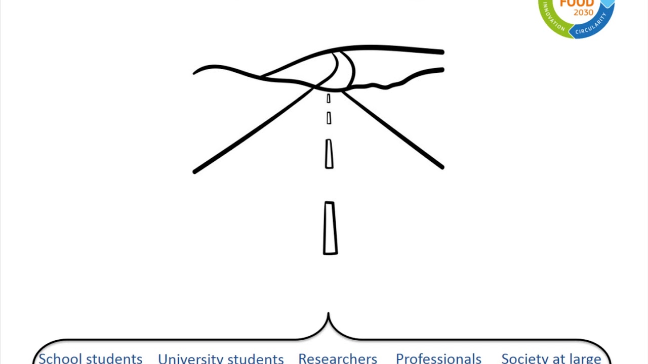 FIT4FOOD2030 Webinar 2 - The FIT4FOOD2030 City Lab approach