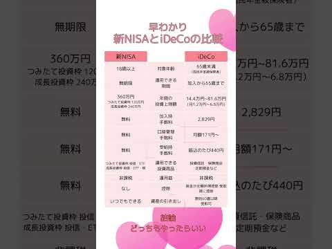 【よくわかる】新NISAとiDeCoの比較　#資産運用 #節税 #貯蓄