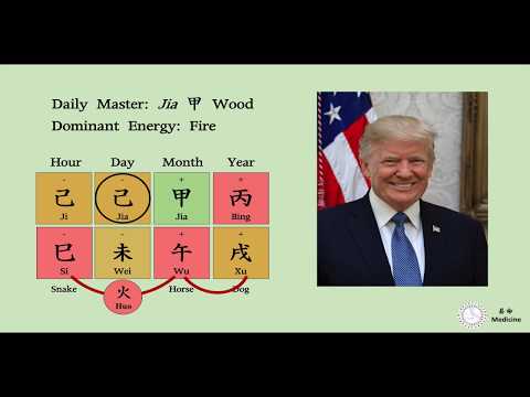 [Bazi Basic 9] Triple Combination (Part 3. Application of Seasonal & Triple Combination)