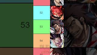 TOP 100 CHARACTERS (SEPTEMBER 2023) Bleach: Brave Souls {EDIT} BEST UNITS IN GAME RANKING TIER LIST