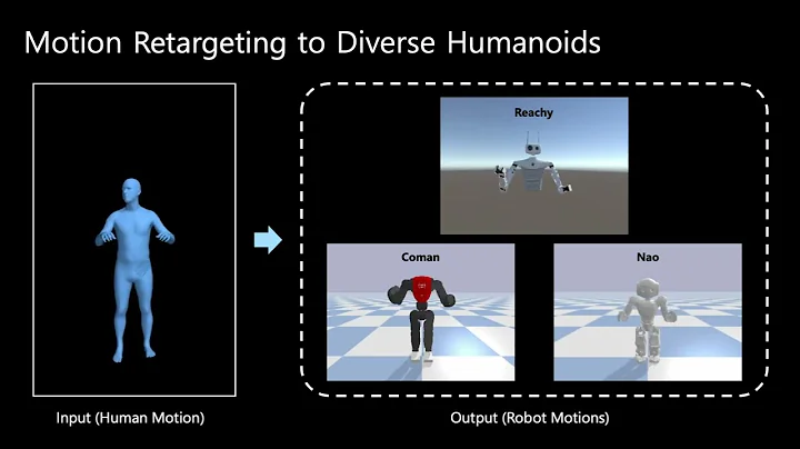 MR.HuBo Results: Motion Retargeting to Diverse Humanoids