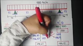 ANALISIS ESTRUCTURAL I    METODOD DE CROSS VIGA