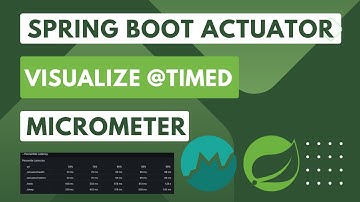 9. Spring Boot Actuator/Micrometer: Visualize Percentile Distribution Statistic for Timer