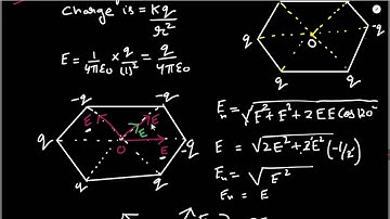 Six Point Charges Placed At Vertices Of Hexagon Of Side Im Net Electric Field At Centre Of Hexagon