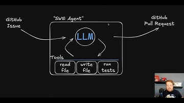 A Simple SWE Agent with Dagger