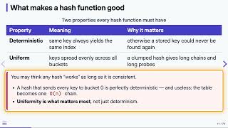 13.2 What Is a Hash Table — Data Structures in C