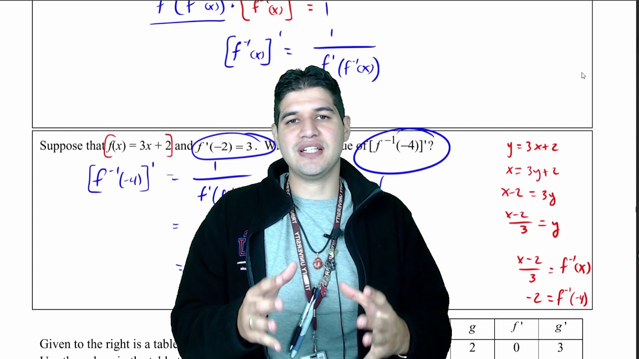 3.8a Review of Inverse Functions | AP Calculus - YouTube