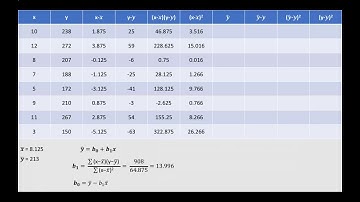 Stats - Exam 3 Review