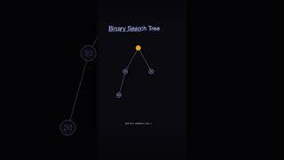 Binary Search Tree Insert