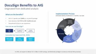 Digitizing Core Insurance Processes
