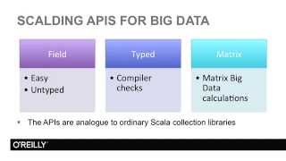 Big Data Programming With Scalding Tutorial