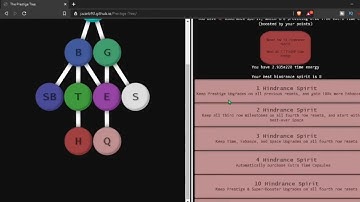 Prestige tree #8: The fourth row