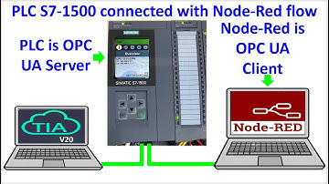 PLC S7-1500 connected with Node-Red via OPC UA communication