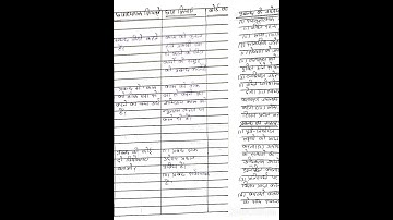 lesson plan commerce topic management