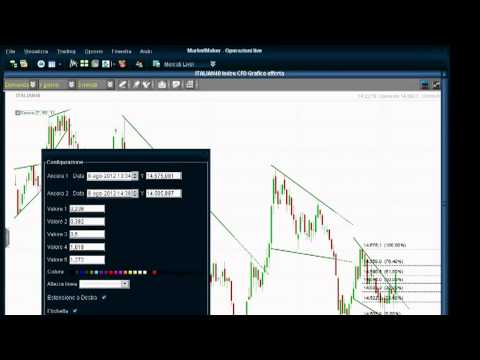 Tecniche di Breakout