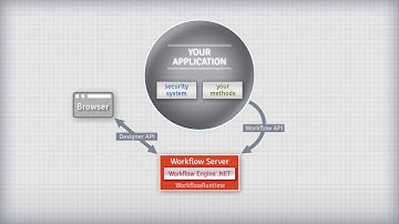 Workflow Engine .NET C# Overview