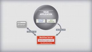 Workflow Engine .NET C# Overview