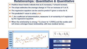 Examining Relationships