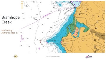 RYA Coastal Skipper: Tidal height secondary port corrections