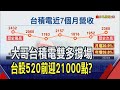 台積電不畏震盪!4月營收雙升年增59%繳次高  115萬股東笑嗨嗨 台積電首季配息加碼到4元｜非凡財經新聞｜20240510