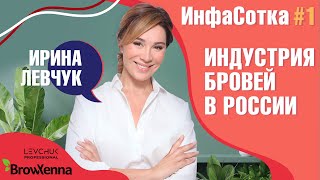 Как создавалась индустрия бровей в России| ИнфаСотка #1