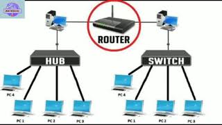 Mobile Network Transmission Process.@journeywithscience 