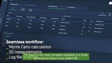 Combine myQA iON with Delta4 Phantom+ for your complete Patient QA 3D dose check solution