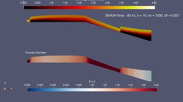 SWASH wave model- 1D Hydraulic Jump animated in PARAVIEW - Froude Number
