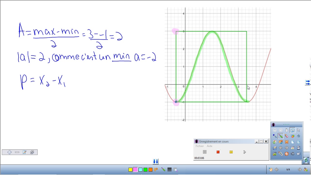 Trouver la règle d'une fonction cos