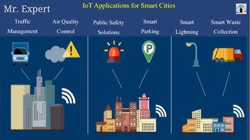 IOT|| How Internet of Things|| IoT & Cyber Physical Systems Will Shape The 5th Industrial Revolution