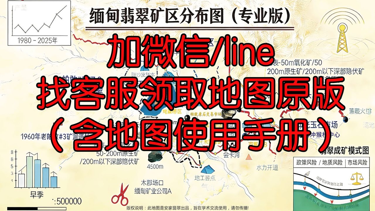3月3日 安哥給大家講解高端緬甸翡翠