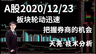 A股上证指板块轮动迅速,把握券商的机会!