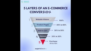 5 Layers of An E-Commerce Conversion Funnel