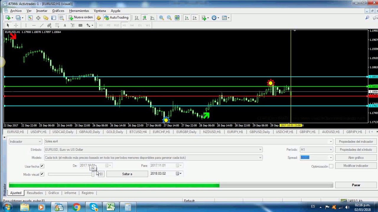 Coberturas forex