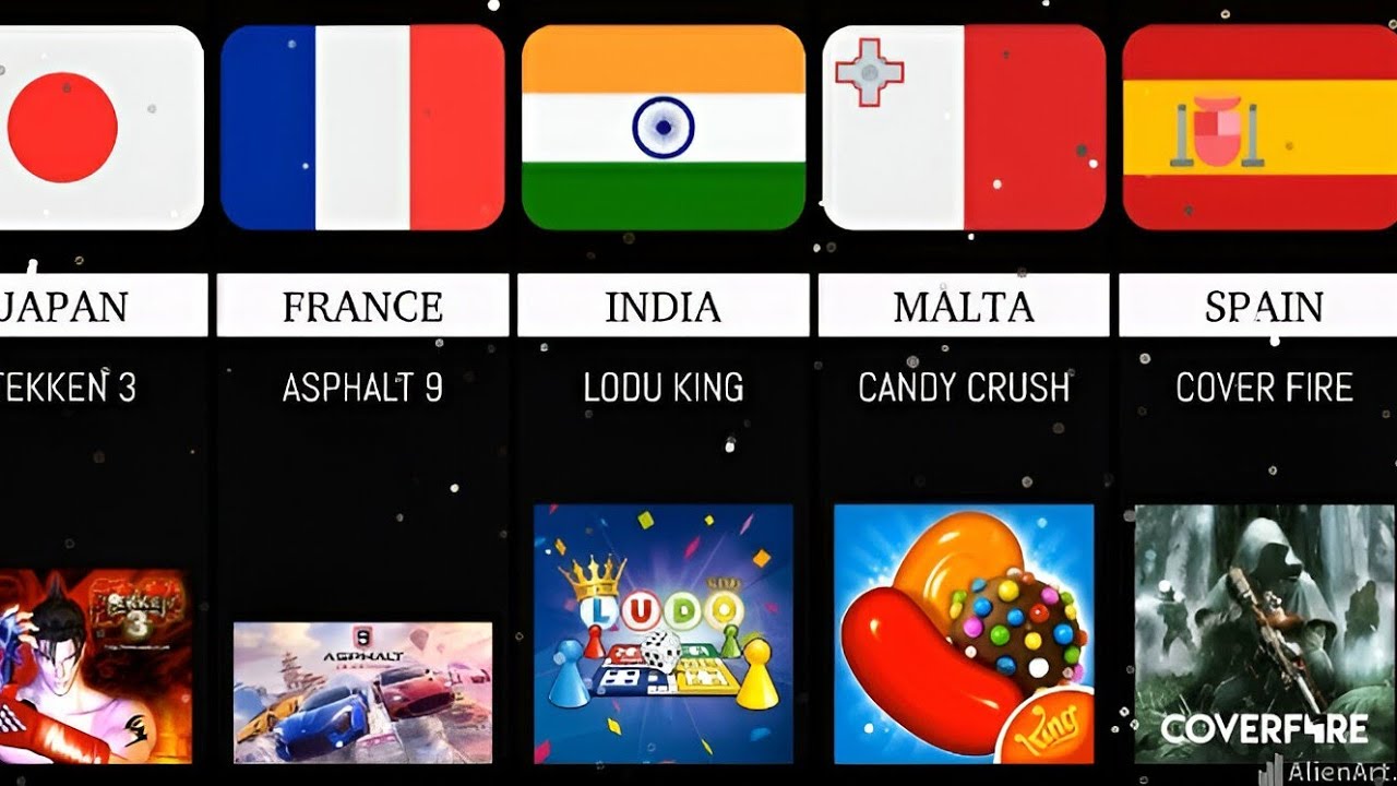Most Popular Mobile Game In the World 2024 | #comparison # ...