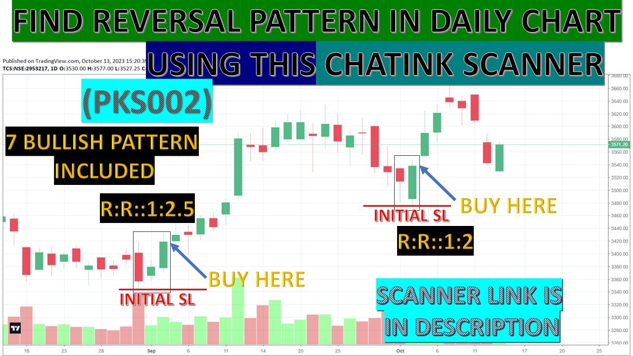 Bottom Reversal Patterns-breakout, daily Chart(PKS002) || Chartink ...
