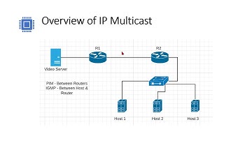 Overview of IP multicast Cisco