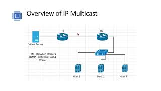 Overview of IP multicast Cisco
