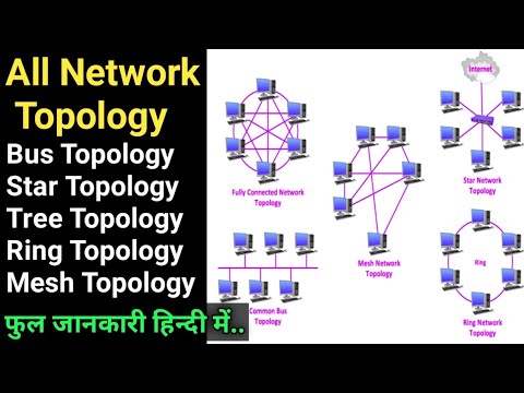 Network Topology and its type (Bus,Ring,Star,Mesh,Tree) in Hindi ...